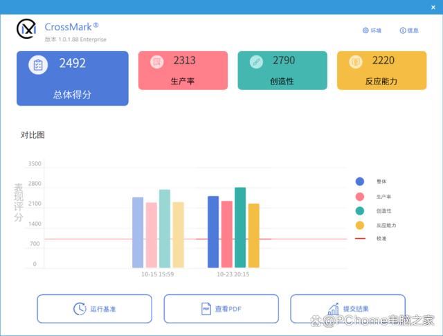 功耗暴降40%!游戏党有福了! 酷睿Ultra 9 285K处理器首发评测