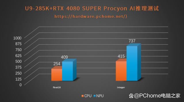 功耗暴降40%!游戏党有福了! 酷睿Ultra 9 285K处理器首发评测