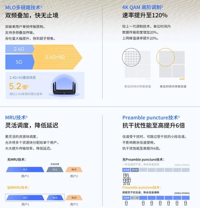 TP-LINK 7DR7230怎么样? 7DR7230路由器体验测评