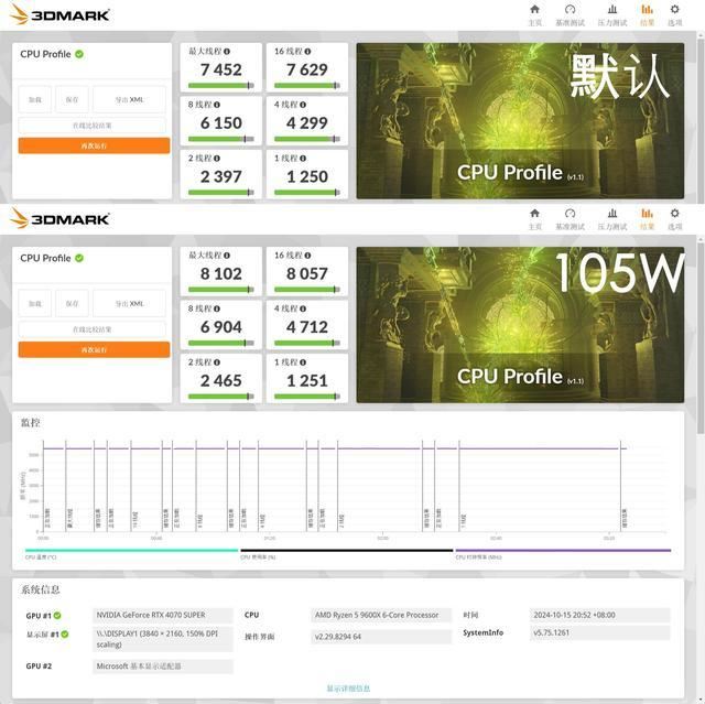 华擎X870 PRO RS+索泰 4070S欧泊白+几何未来Model5悟空组装机测评