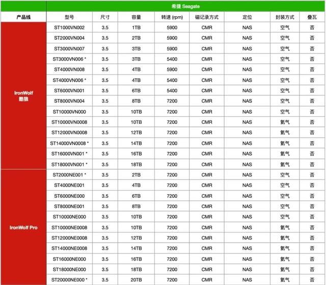 双十一该怎么选机械硬盘? 2024双十一必买机械硬盘推荐