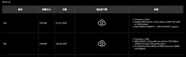 性能免费再升级! 手把手教你解锁锐龙7 9700X处理器的105W模式