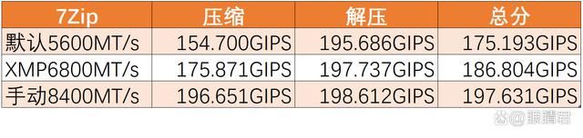 轻松8400MHz! 佰维DW100时空行者DDR5 6800 RGB 32GB套装测评