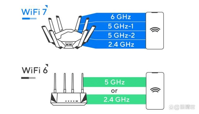 86U经典再续 旗舰硬件全面下放! 华硕RT-BE86U WiFi7路由器测评