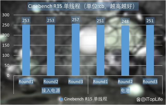 看似大屏轻薄本 实则静音工作站! 惠普战X16笔记本评测