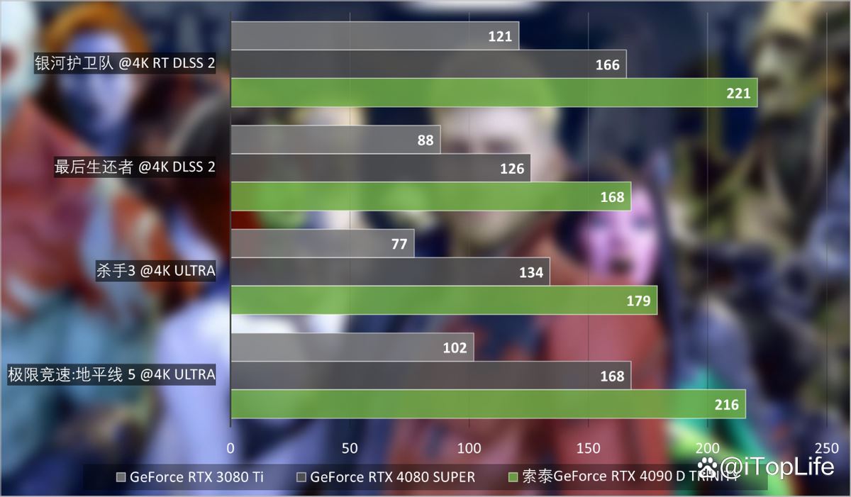 尽享极致游戏体验! 索泰GeForce RTX 4090 D TRINITY显卡评测