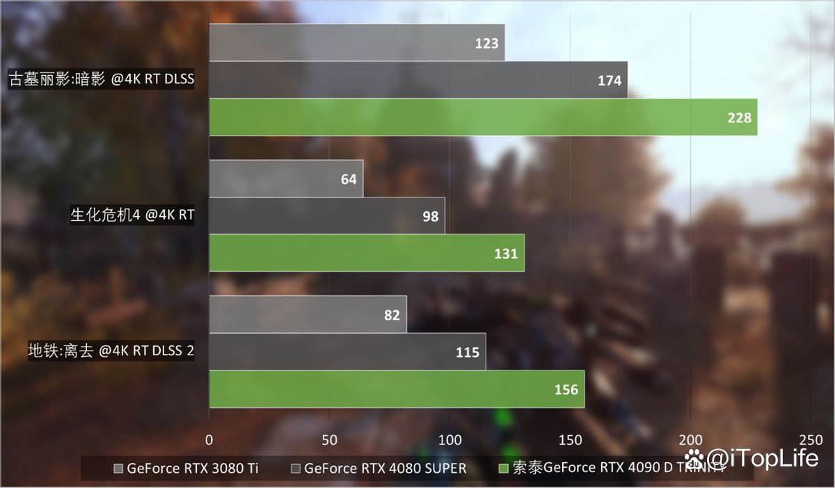 尽享极致游戏体验! 索泰GeForce RTX 4090 D TRINITY显卡评测