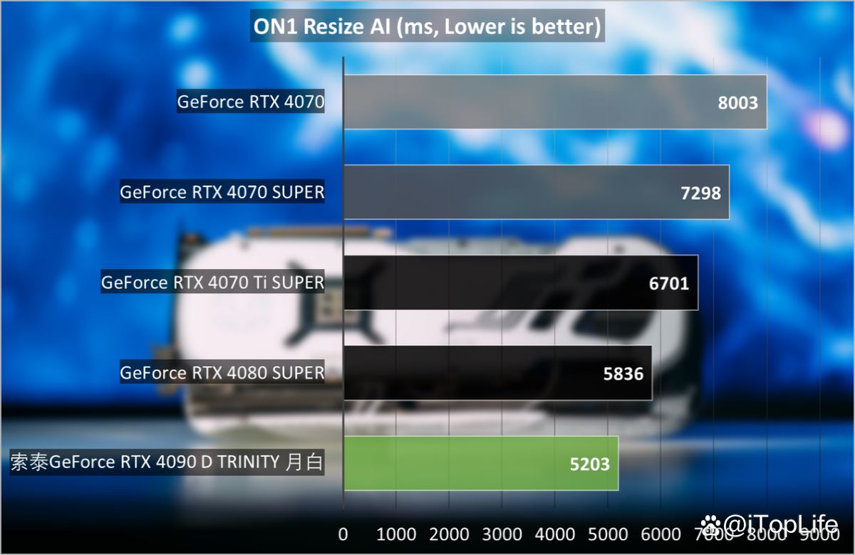 尽享极致游戏体验! 索泰GeForce RTX 4090 D TRINITY显卡评测