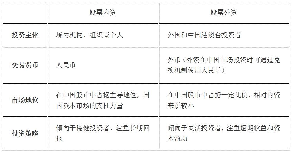 股票内资和外资的区别