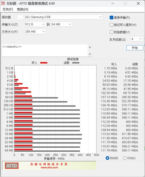 三星USB3.2闪存盘怎么样 三星USB3.2闪存盘评测