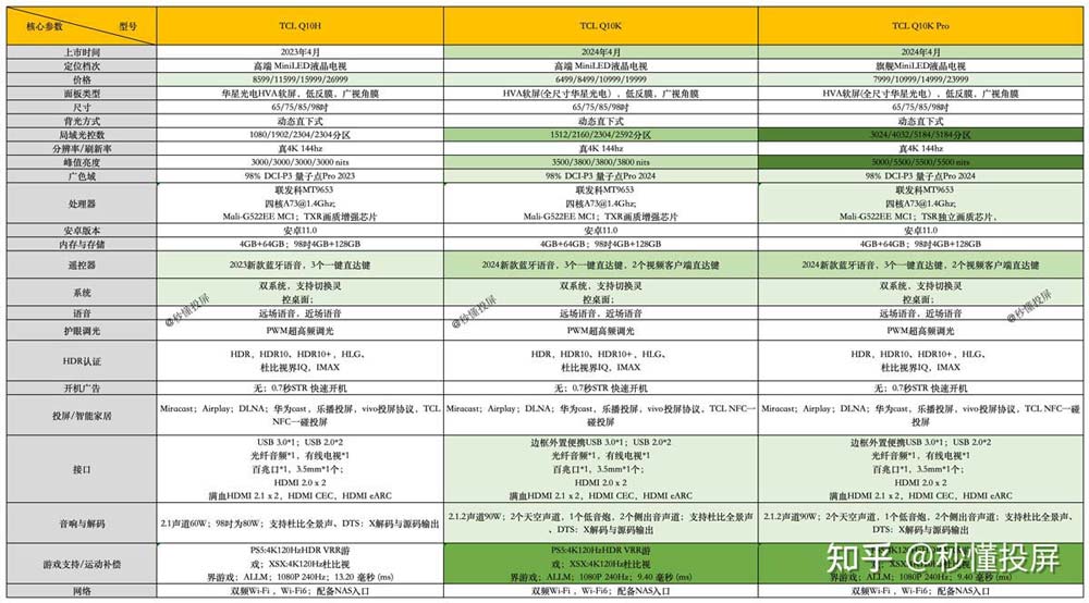 TCL Q10K和Q10K Pro有什么不同? Q10K和TCLQ10K Pro电视对比测评