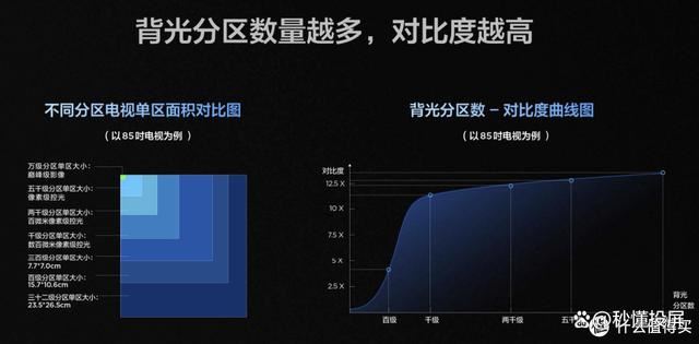 TCL Q10K和Q10K Pro有什么不同? Q10K和TCLQ10K Pro电视对比测评