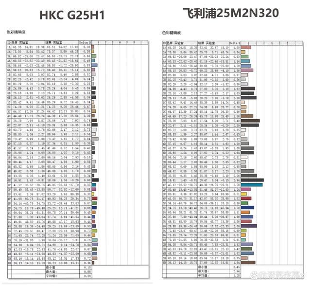 谁才是24英寸电竞显示器的扛把子? HKCG25H1和飞利浦25M2N3200对比测评