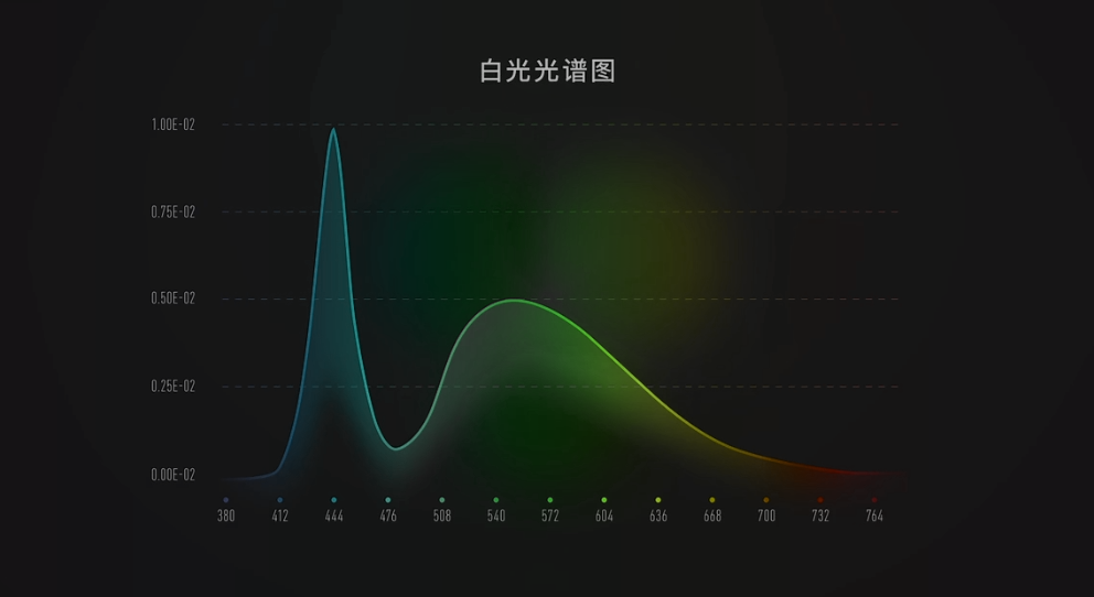 白光光谱图