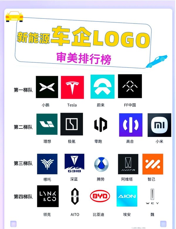 新能源车企logo审美排行榜网上热传 领克：我麻了