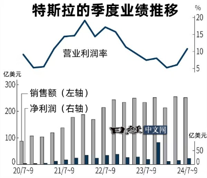 图源日经