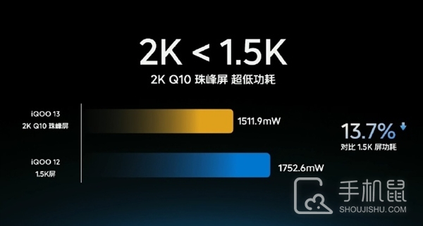 iQOO 13安兔兔跑分多少