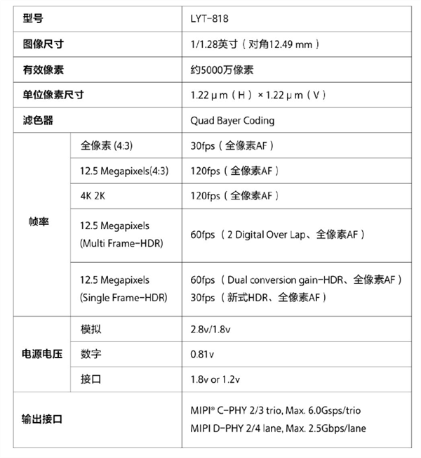 拍视频超越一英寸！vivo X200系列全球首发蓝图×索尼LYT-818定制传感器