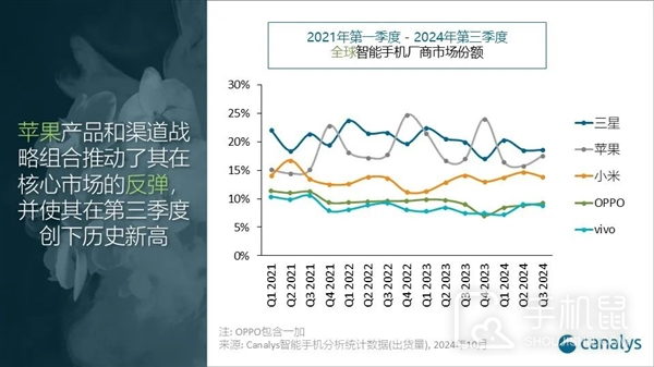 2024最新全球手机出货量排名