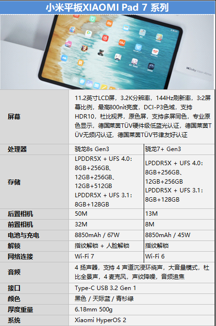 小米平板7 Pro配置参数