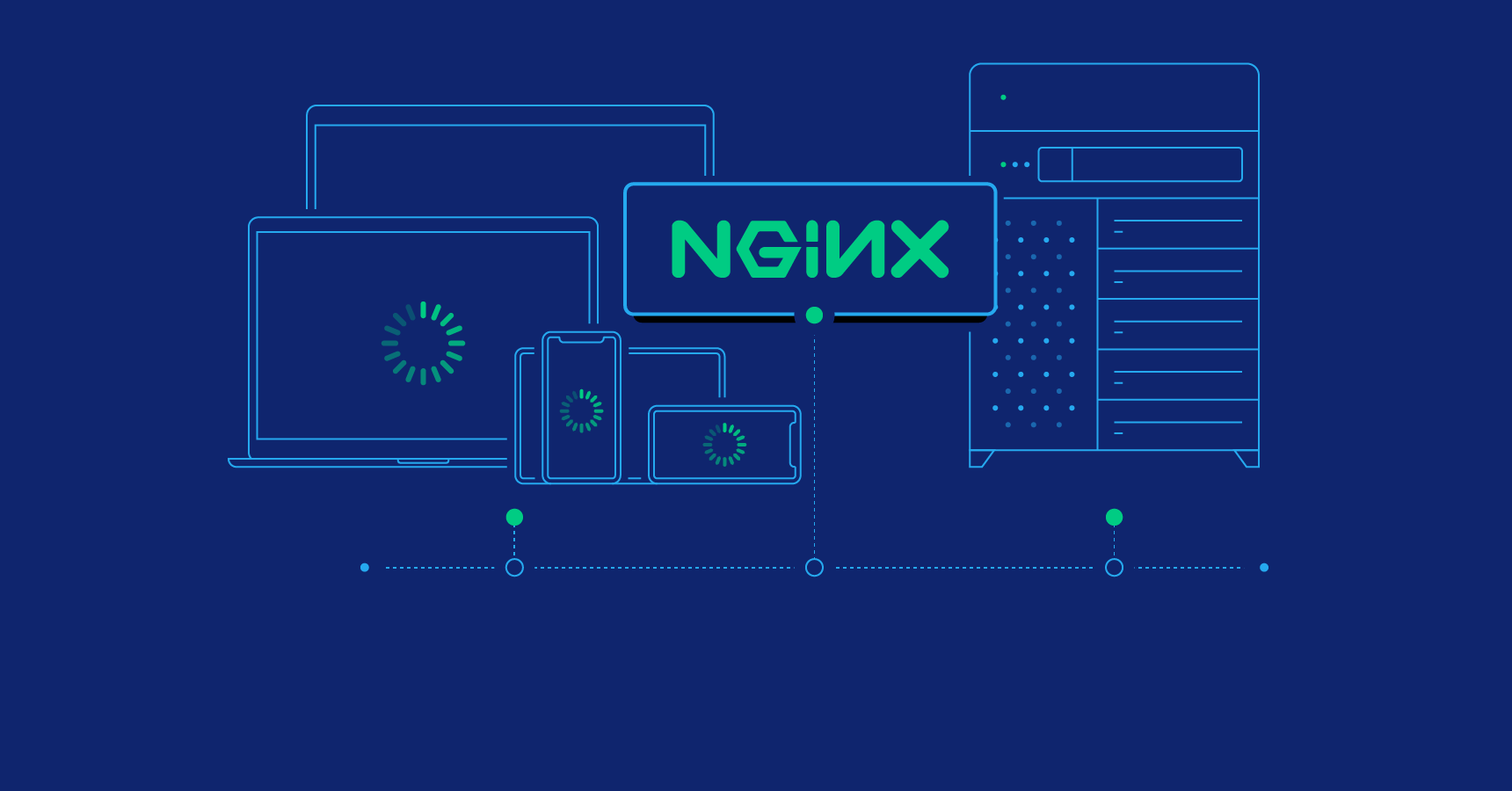 Nginx