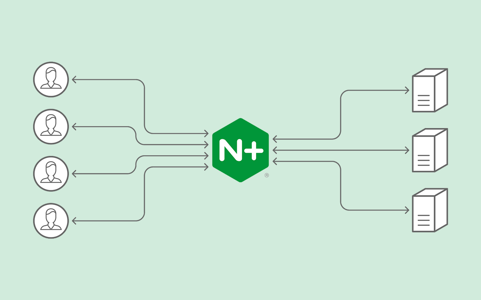 Nginx 反向代理 Nginx Proxy