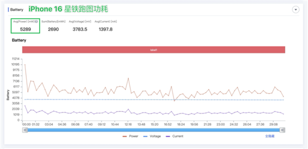 拆完四台新iPhone后 我建议苹果做散热向中国厂商取取经