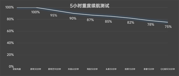 vivo X200上手：天玑最强标准版实至名归