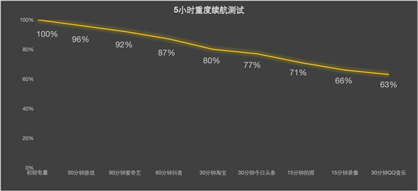 曾经的巨人变得平庸！iPhone 16 Pro系列上手