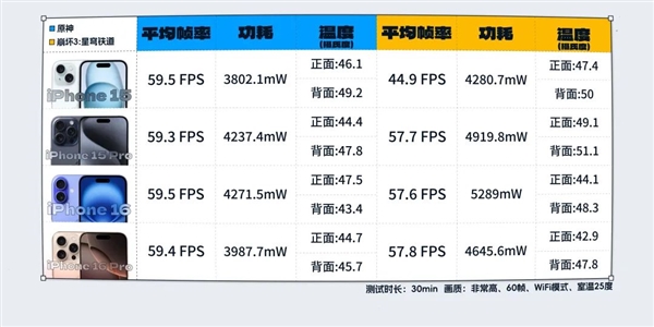 拆完四台新iPhone后 我建议苹果做散热向中国厂商取取经