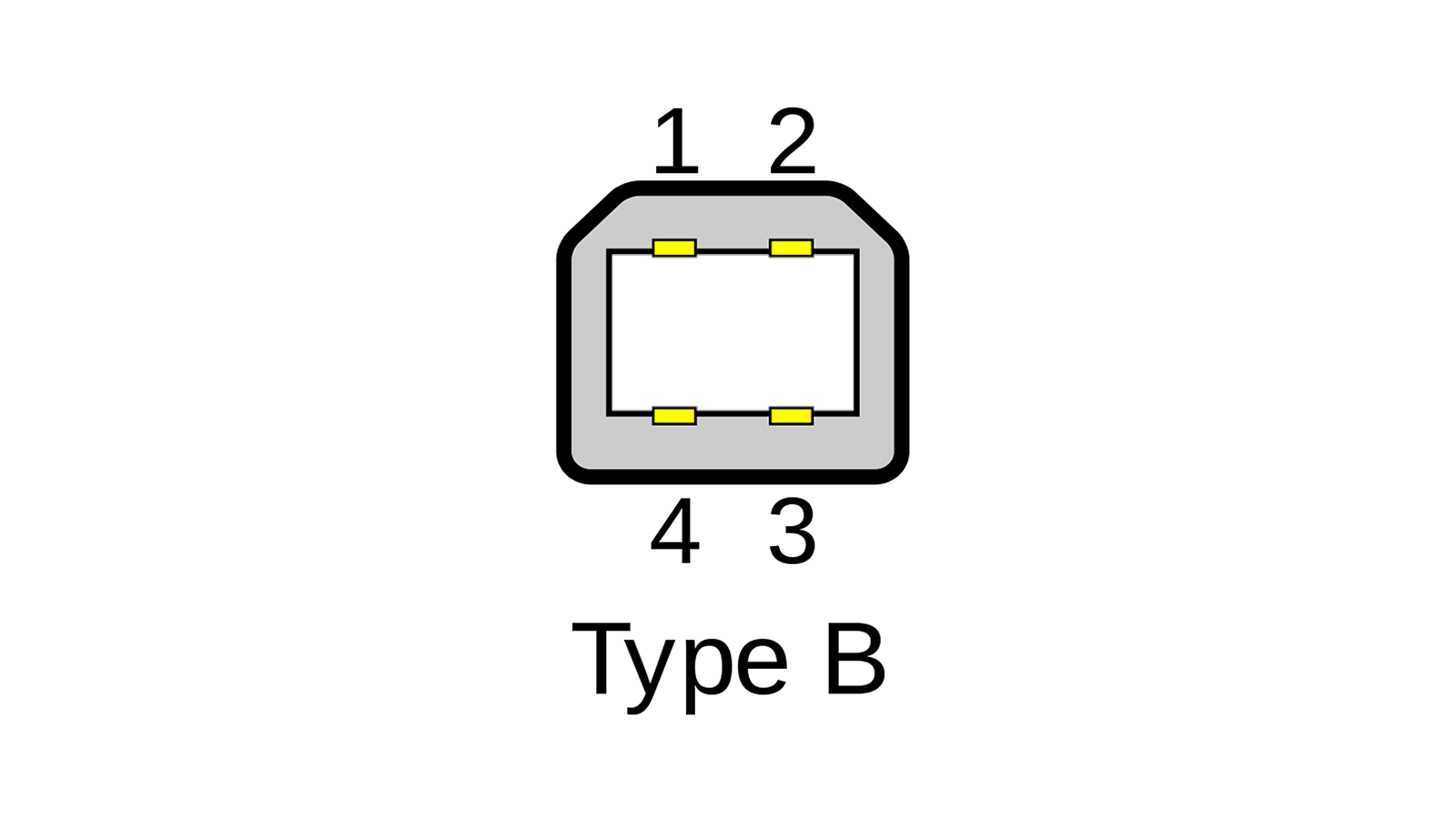 USB Type-B