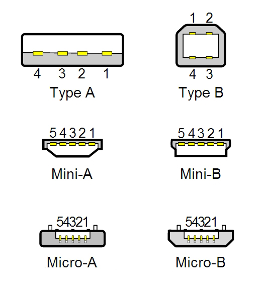 USB