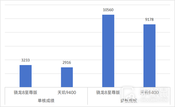 骁龙8至尊版游戏性能怎么样，游戏大作极限满帧运行，纵享丝滑