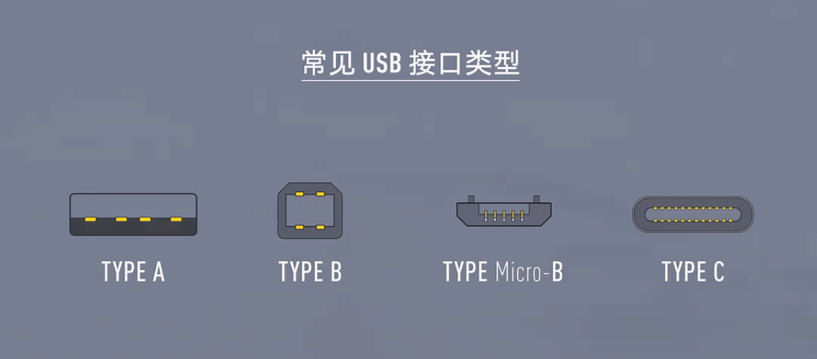 常见 USB 接口类型