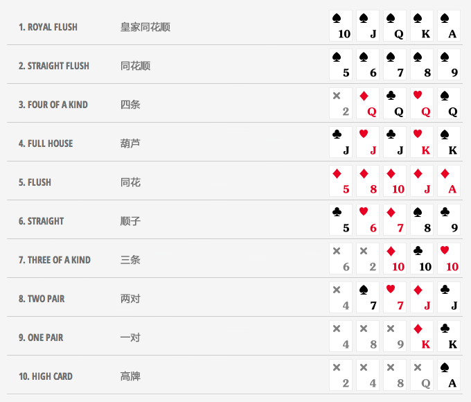 poker_rule 德州扑克规则