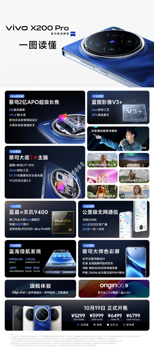 一图看懂vivo X200 Pro：2亿像素影像机皇 芯片、通信双首发