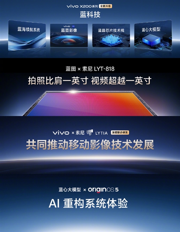 vivo与索尼联合研发！vivo X200系列首发LYT-818传感器：拍照比肩一英寸