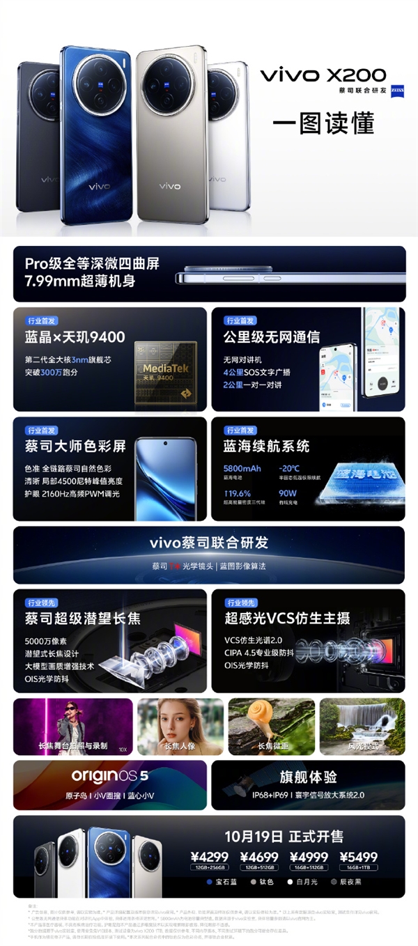 4299元起年度最强标准版！vivo X200一图看懂：Pro级长焦小灭霸