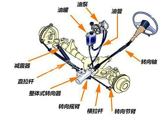 汽车转向系统故障原因有哪些(汽车转向系统故障诊断与维修)