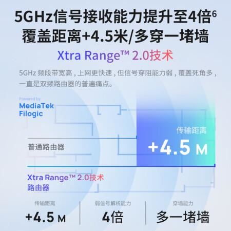 4个2.5G网口! TP-Link 7DR5160 Wi-Fi 7无线路由器测评