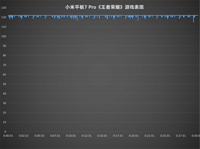 小米平板7 Pro值得入手吗 小米平板7 Pro体验评测