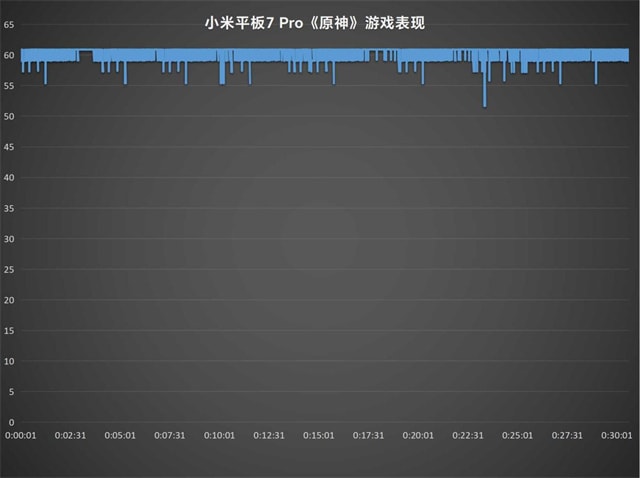 小米平板7 Pro值得入手吗 小米平板7 Pro体验评测