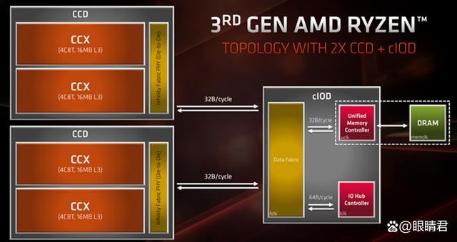 同频OR分频怎么选? 斯加特吹雪DDR5内存实测