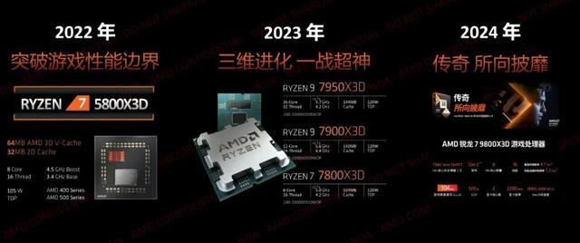 游戏性能无人能敌！AMD锐龙7 9800X3D处理器首发测评