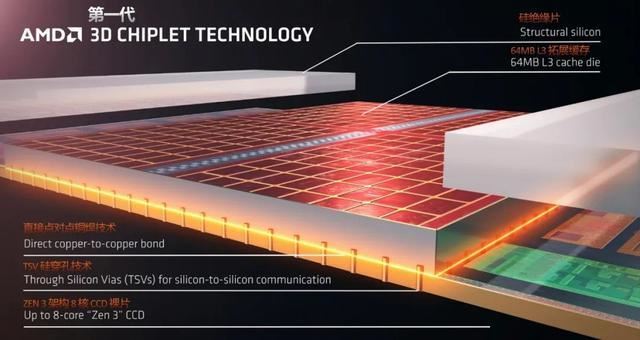 游戏性能无人能敌！AMD锐龙7 9800X3D处理器首发测评