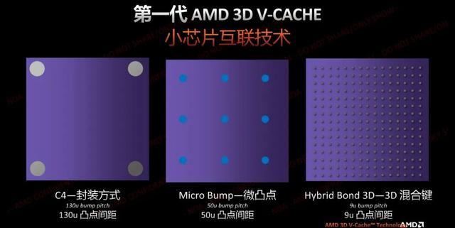 游戏性能无人能敌！AMD锐龙7 9800X3D处理器首发测评