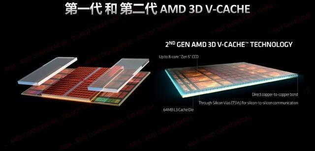 游戏性能无人能敌！AMD锐龙7 9800X3D处理器首发测评