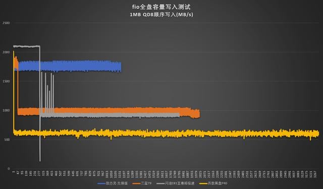 移动固态硬盘哪个牌子好更耐用? 4款移动固态硬盘拆解测评