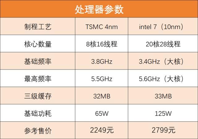 主流游戏U选谁更合适? 锐龙7 9700X与酷睿i7-14700K对比测评