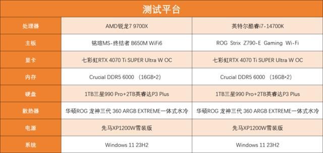 主流游戏U选谁更合适? 锐龙7 9700X与酷睿i7-14700K对比测评